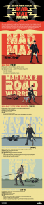 Mad-Max-Primer1